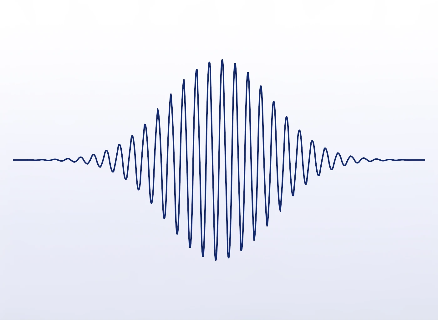 Plot showing a wave packet.