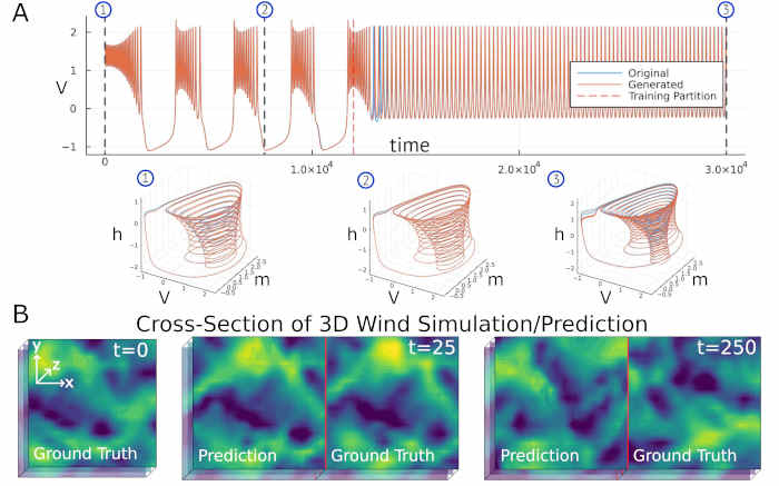 Image illustrating the EP 66