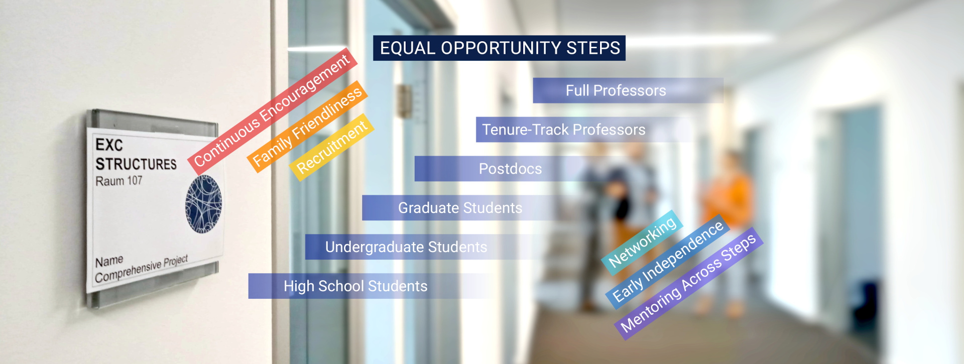 Equal Opportunity Steps graphic